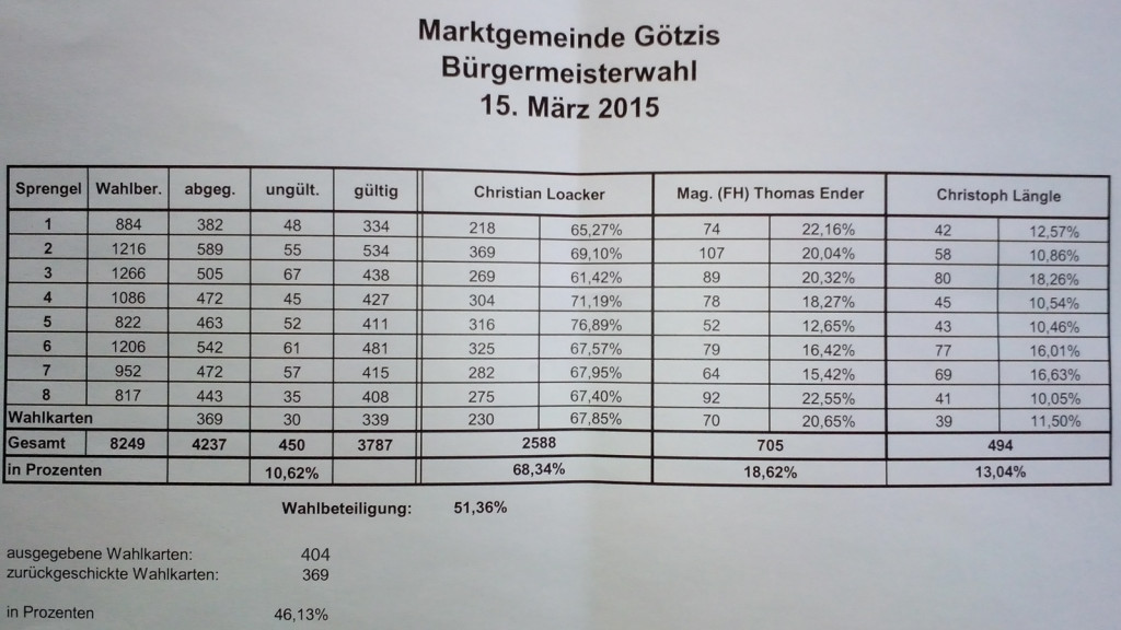 BM_Goetzis_2015