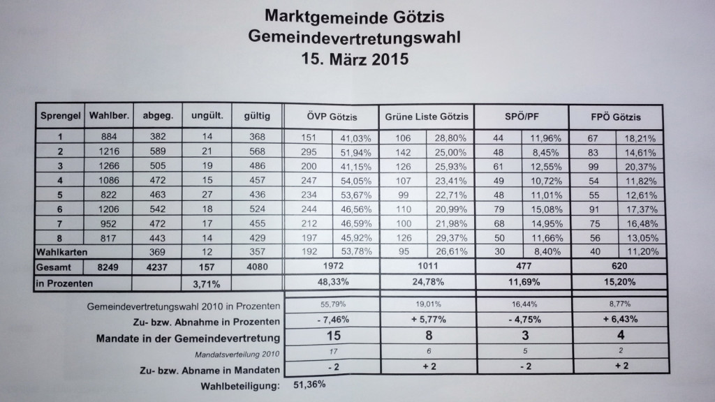GR_Goetzis_2015